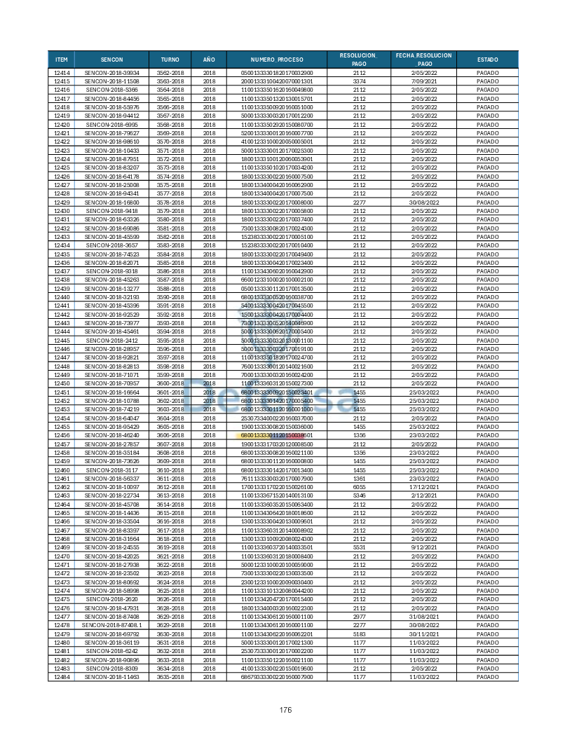 Turnos Pagados Articulo 53.pdf 176